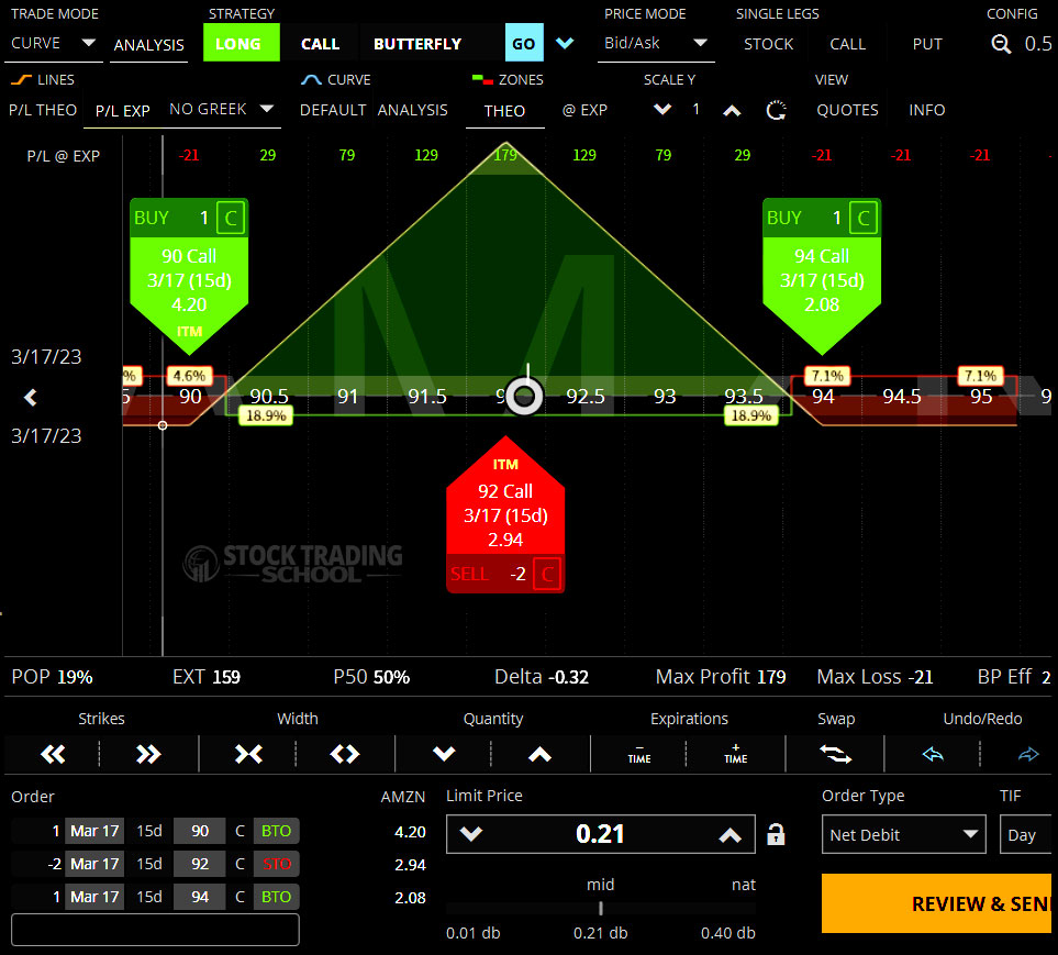 Advanced options Trading Strategies Butterfly