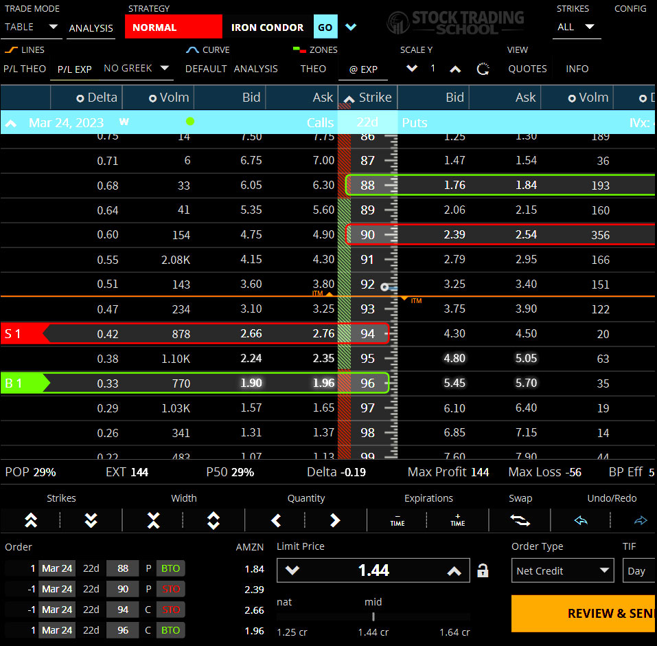 Options Trading Strategies Iron Condor