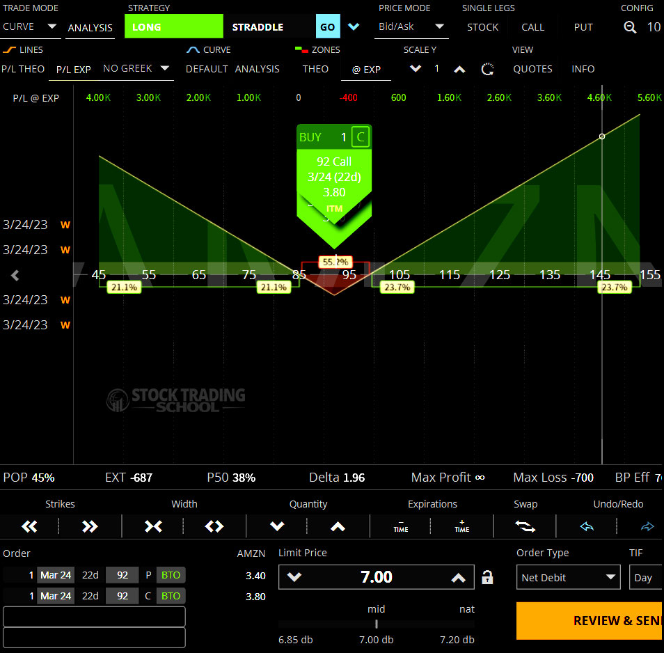 Advanced Options Trading Strategies Long Straddle Profit Loss Diagram