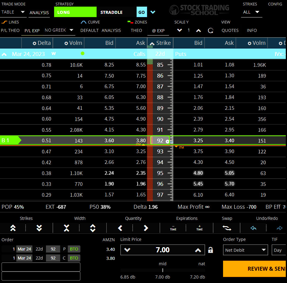 Advanced Options Trading Strategies Long Straddle