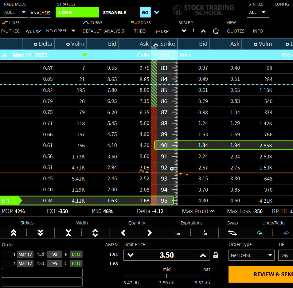 Advanced Options Trading Strategies Long Strangle