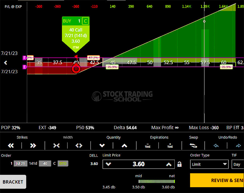 Risk Management for Options Trading DELL